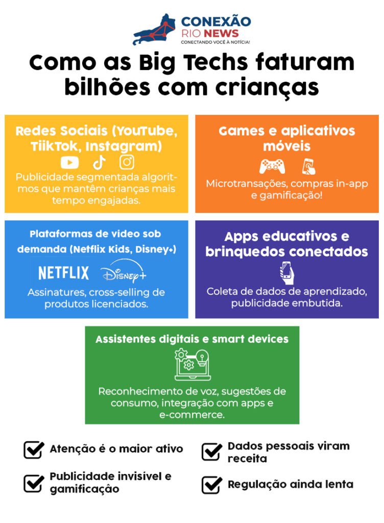 Artboard-5-752x1024 Big Techs e o lucro infantil: como empresas faturam bilhões com dados e atenção de crianças