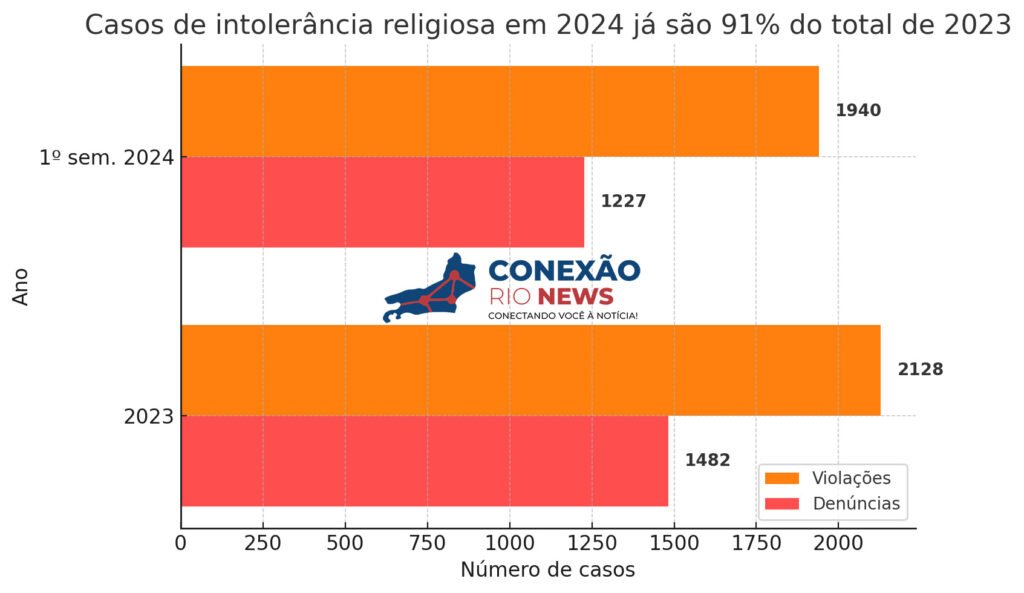 bd268848-fb5a-4b97-ac3d-3987fe636b23-1024x593 Setembro, Mês de Ibeji: A Força da Infância na Tradição Afro-Brasileira
