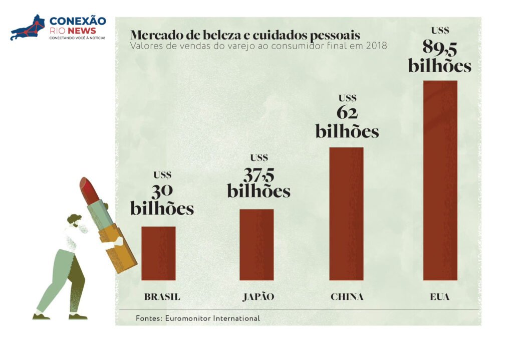 WhatsApp-Image-2025-12-01-at-10.36.52-1024x682 Setor de cosméticos naturais cresce no país e promete novas oportunidades para pequenos e médios produtores