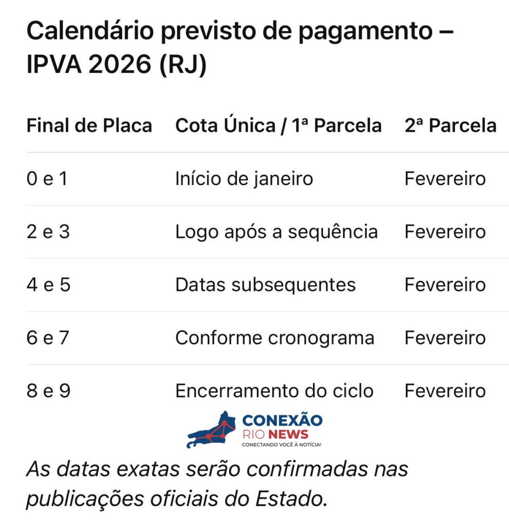 c7720c64-6de5-4102-ae53-0d4515f9467b-992x1024 IPVA 2026: confira o calendário de pagamento do imposto no Estado do RioPagamento poderá ser feito por Pix, em cota única com desconto, ou parcelado em até três vezes